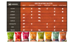 Traeger - Ironwood D2 885 Pellet BBQ - Free Cover And Front Folding Shelf -THE BBQ SHOP Pellet20Guide 1000x563 1