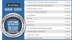 Broil King Baron 590IR Gas BBQ - Free Cover 20 Broil King Baron 590IR Gas BBQ - Free Cover -THE BBQ SHOP baron 490 shadow 875283sh f2 2083x117320 1 1000x563 1