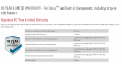 Napoleon Oasis 200 - LEX605 - Island Gas BBQ -THE BBQ SHOP oasis20pieces20warranty 1000x563 1