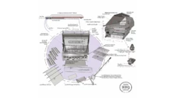 Sunstone Sun Series 4 Burner Built In Gas BBQ -THE BBQ SHOP sun series 4 burner assembly 2 1000x563 1